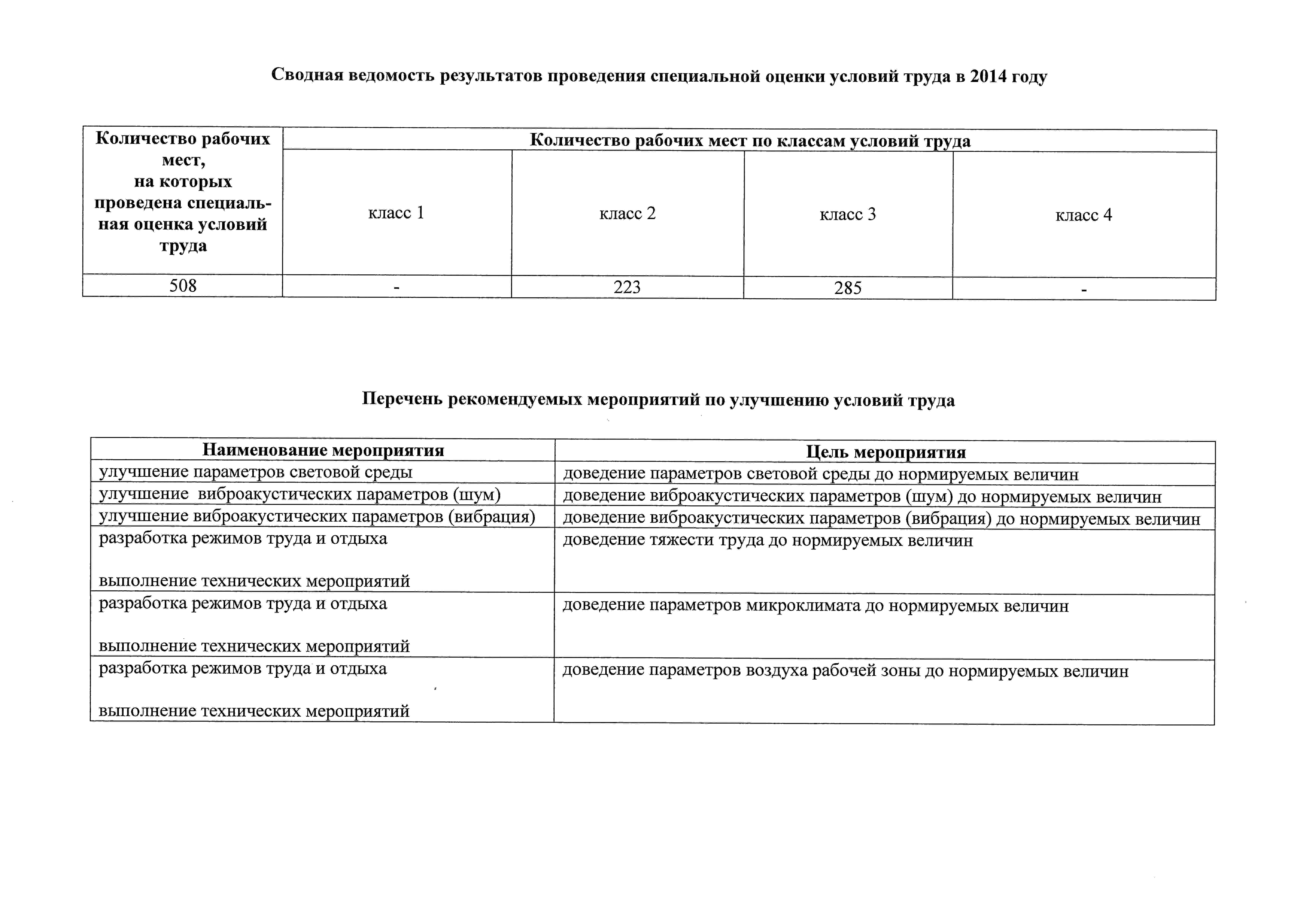 Раскрытие информации по промышленной безопасности